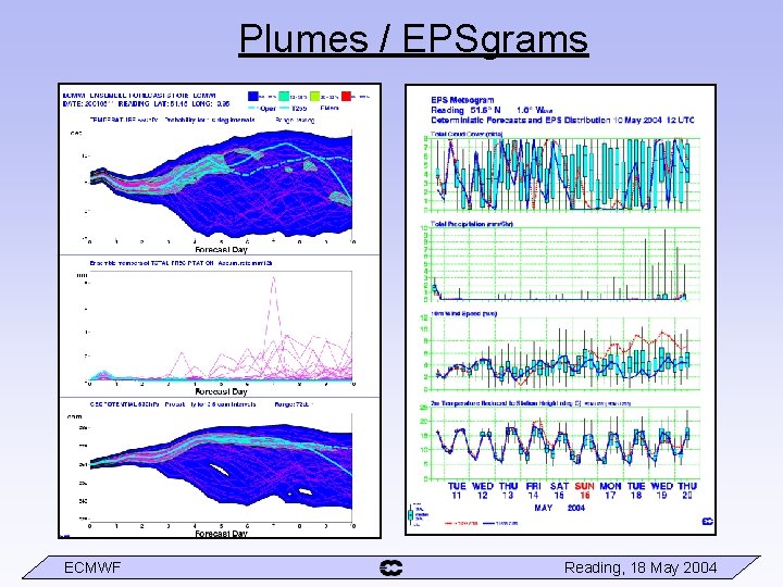 Plumes / EPSgrams ECMWF Reading, 18 May 2004 