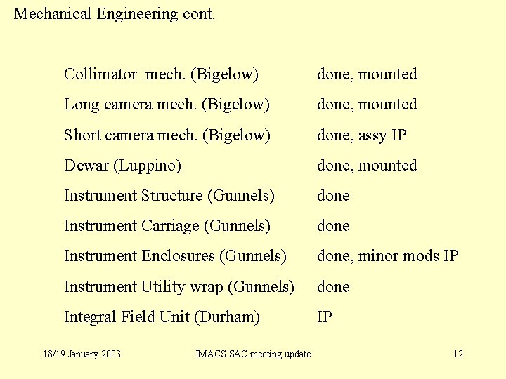 Mechanical Engineering cont. Collimator mech. (Bigelow) done, mounted Long camera mech. (Bigelow) done, mounted