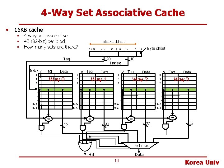 4 -Way Set Associative Cache • 16 KB cache § 4 -way set associative