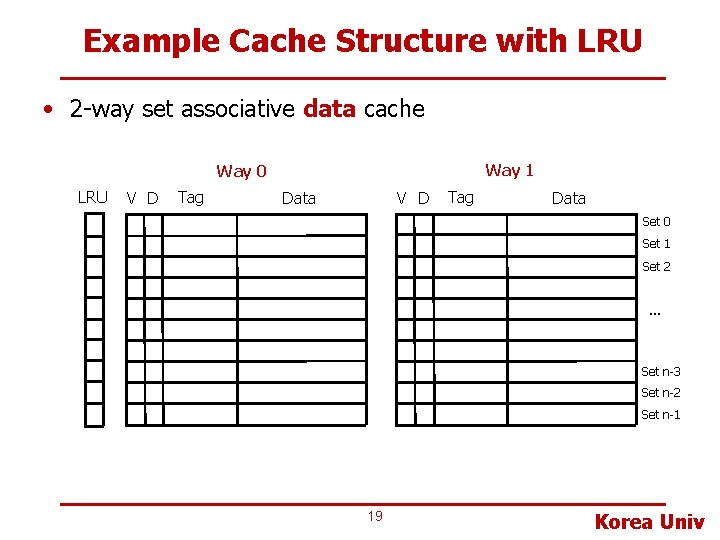 Example Cache Structure with LRU • 2 -way set associative data cache Way 1