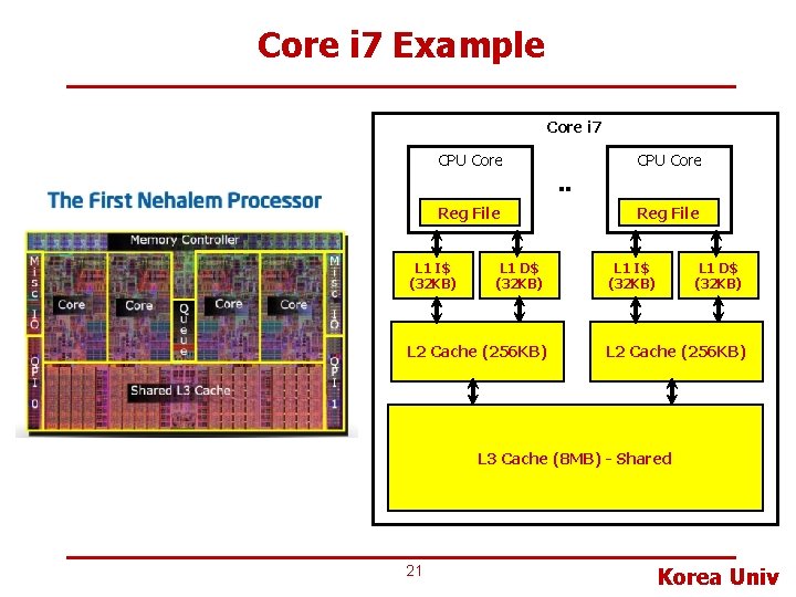 Core i 7 Example Core i 7 CPU Core . . Reg File L