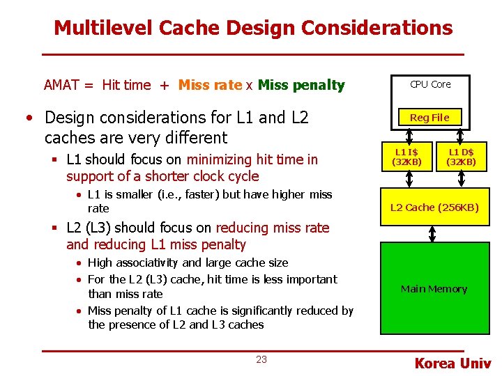 Multilevel Cache Design Considerations AMAT = Hit time + Miss rate x Miss penalty