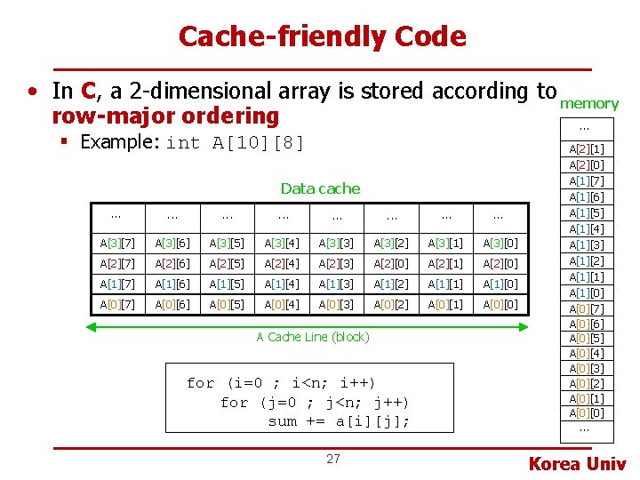 Cache-friendly Code • In C, a 2 -dimensional array is stored according to memory