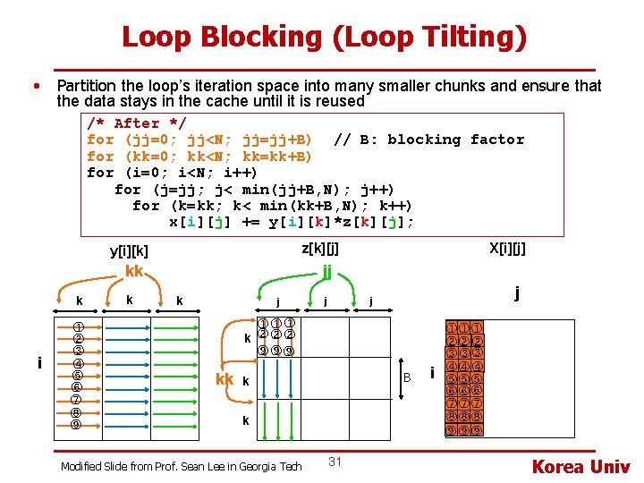 Loop Blocking (Loop Tilting) • Partition the loop’s iteration space into many smaller chunks