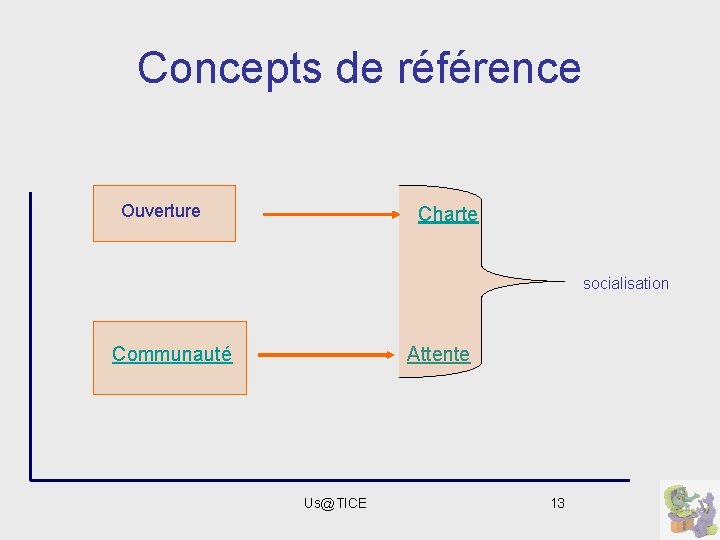 Concepts de référence Ouverture Charte socialisation Communauté Attente Us@TICE 13 