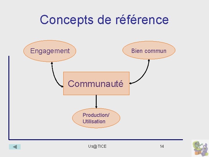 Concepts de référence Engagement Bien commun Communauté Production/ Utilisation Us@TICE 14 