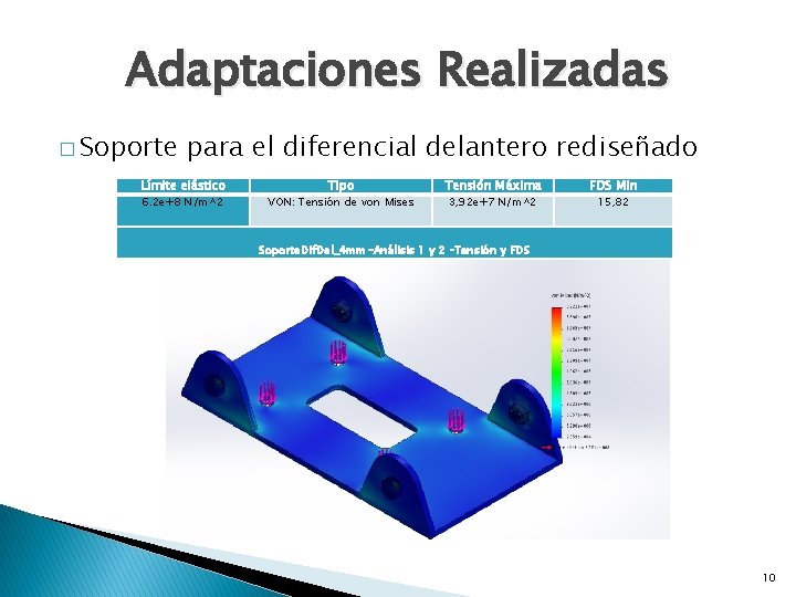 Adaptaciones Realizadas � Soporte para el diferencial delantero rediseñado Límite elástico 6. 2 e+8