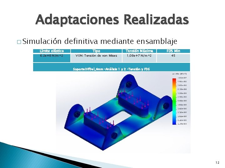 Adaptaciones Realizadas � Simulación Límite elástico 6. 2 e+8 N/m^2 definitiva mediante ensamblaje Tipo