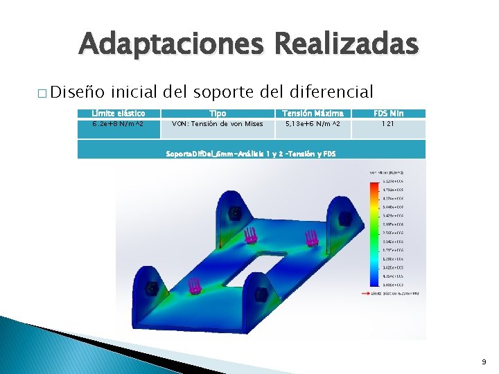 Adaptaciones Realizadas � Diseño inicial del soporte del diferencial Límite elástico 6. 2 e+8