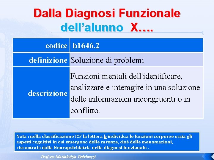 Dalla Diagnosi Funzionale dell’alunno X…. codice b 1646. 2 definizione Soluzione di problemi Funzioni Dalla Diagnosi Funzionale dell’alunno X…. codice b 1646. 2 definizione Soluzione di problemi Funzioni