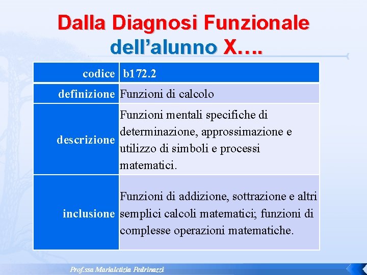 Dalla Diagnosi Funzionale dell’alunno X…. codice b 172. 2 definizione Funzioni di calcolo Funzioni Dalla Diagnosi Funzionale dell’alunno X…. codice b 172. 2 definizione Funzioni di calcolo Funzioni