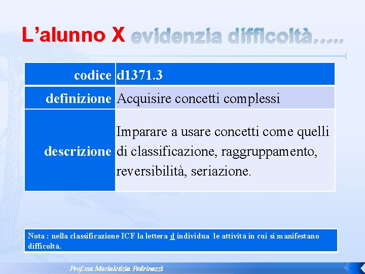 L’alunno X evidenzia difficoltà…. . codice d 1371. 3 definizione Acquisire concetti complessi Imparare L’alunno X evidenzia difficoltà…. . codice d 1371. 3 definizione Acquisire concetti complessi Imparare