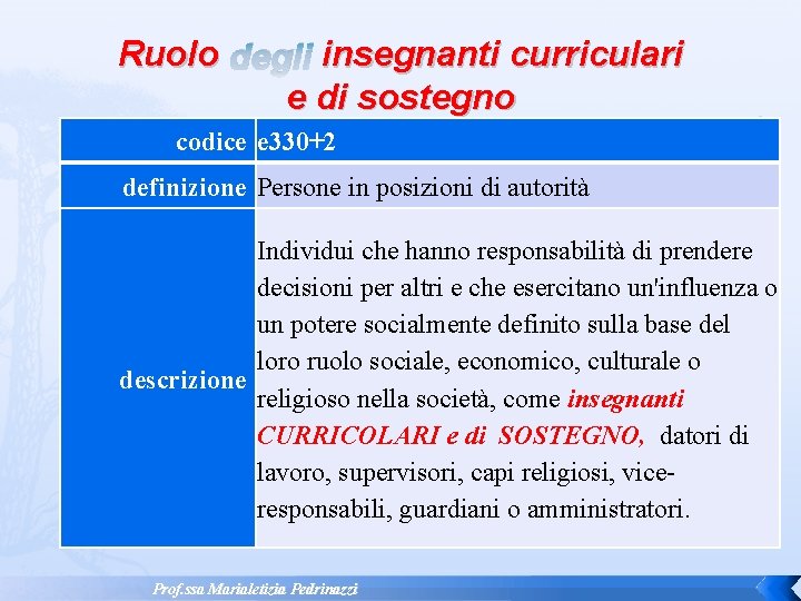 Ruolo degli insegnanti curriculari e di sostegno codice e 330+2 definizione Persone in posizioni Ruolo degli insegnanti curriculari e di sostegno codice e 330+2 definizione Persone in posizioni