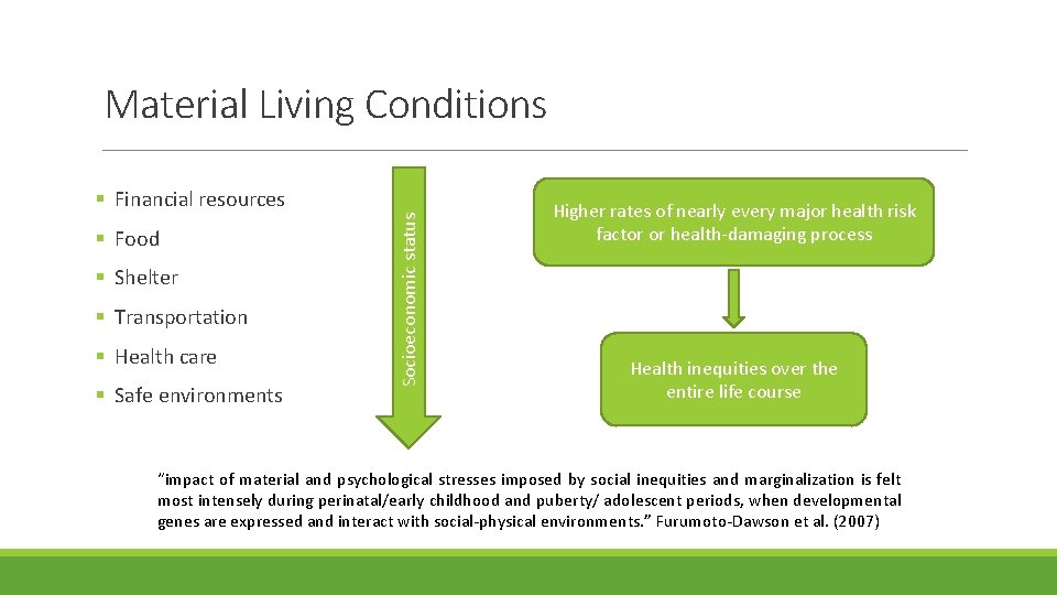 Material Living Conditions § Food § Shelter § Transportation § Health care § Safe