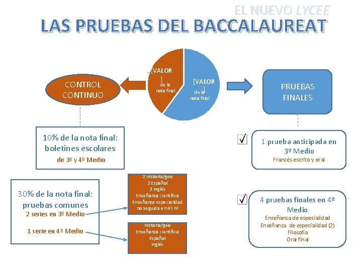 EL NUEVO LYCEE LAS PRUEBAS DEL BACCALAUREAT CONTROL CONTINUO [VALOR ] de la nota