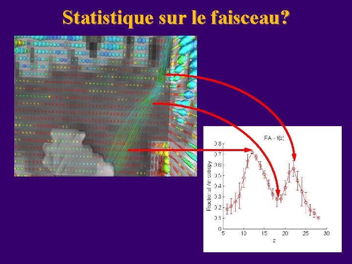 Statistique sur le faisceau? 