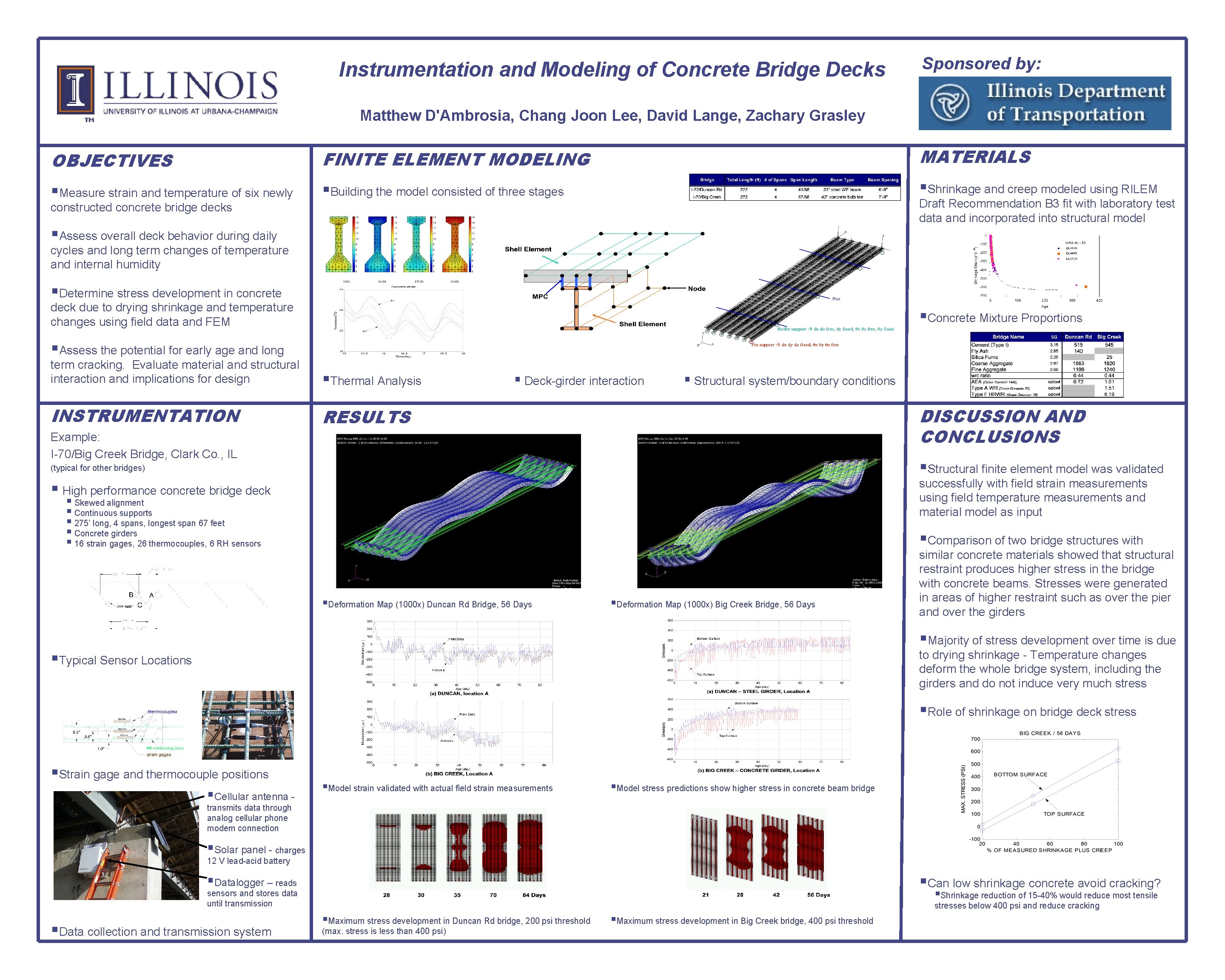 Instrumentation and Modeling of Concrete Bridge Decks Sponsored by: Matthew D'Ambrosia, Chang Joon Lee,