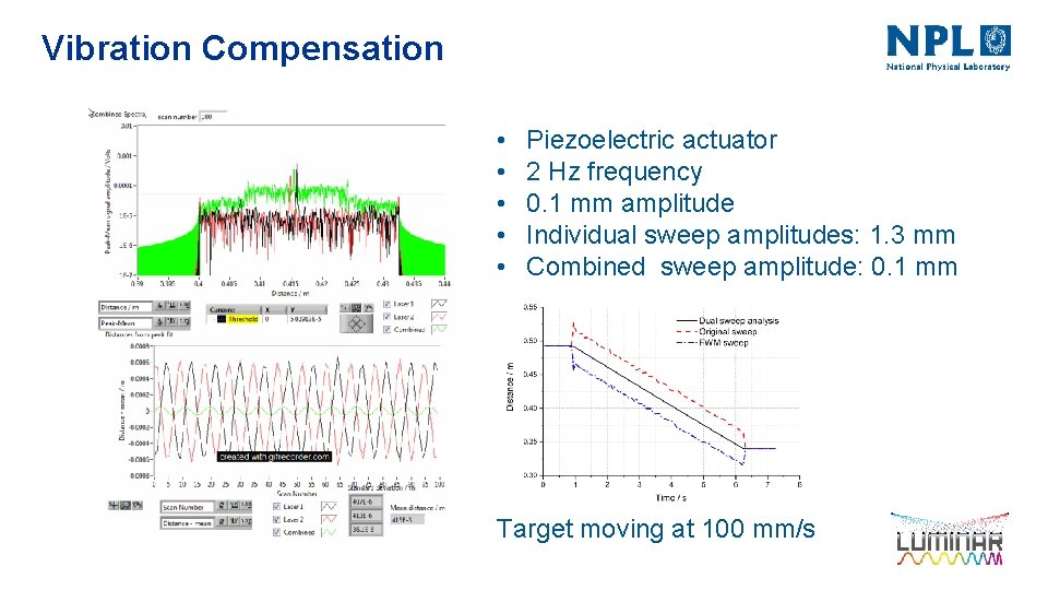 Vibration Compensation • • • Piezoelectric actuator 2 Hz frequency 0. 1 mm amplitude