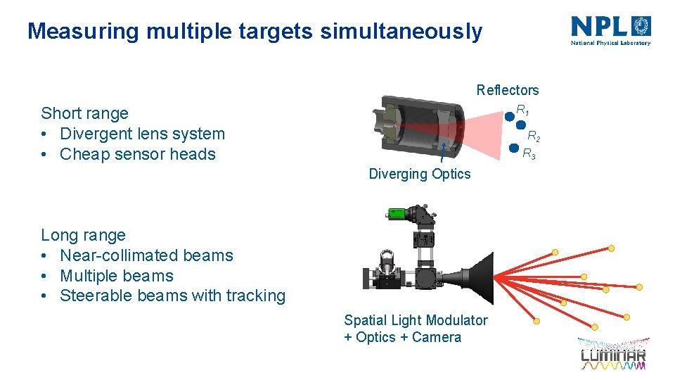 Measuring multiple targets simultaneously Reflectors R 1 Short range • Divergent lens system •