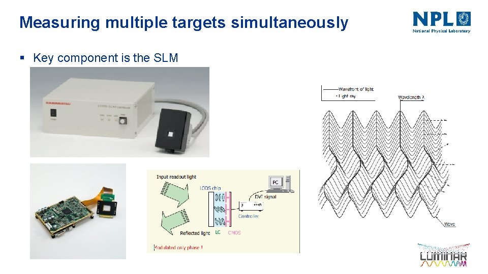 Measuring multiple targets simultaneously § Key component is the SLM 