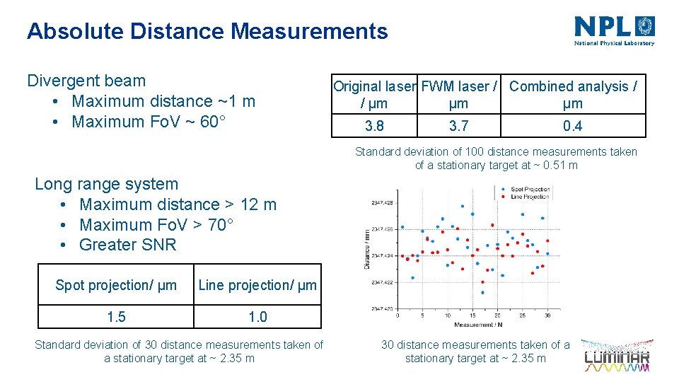 Absolute Distance Measurements Divergent beam • Maximum distance ~1 m • Maximum Fo. V