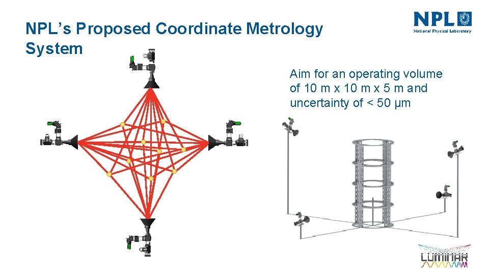 NPL’s Proposed Coordinate Metrology System Aim for an operating volume of 10 m x