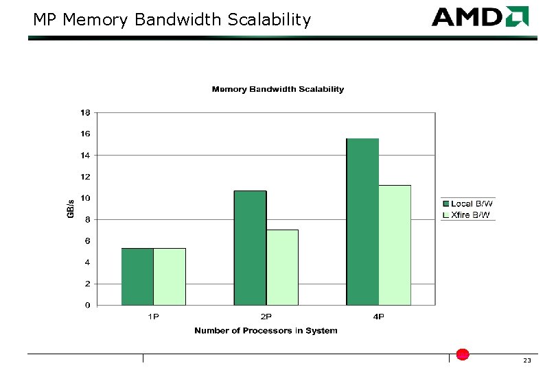 MP Memory Bandwidth Scalability TOP 23 