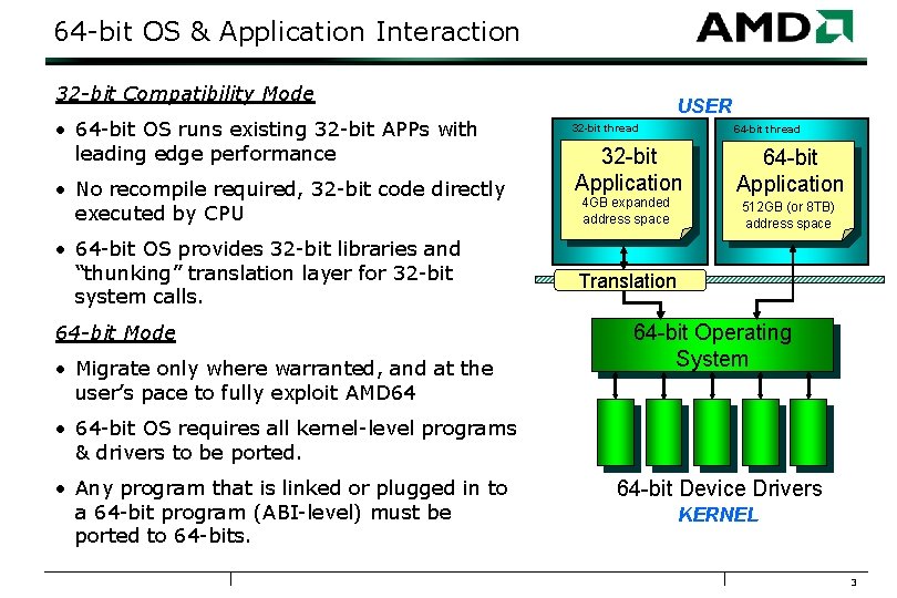 64 -bit OS & Application Interaction 32 -bit Compatibility Mode • 64 -bit OS