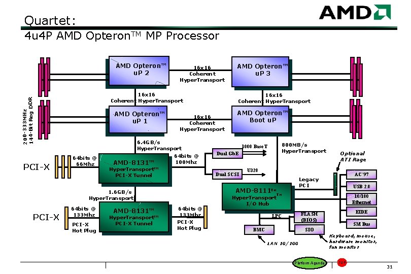 Quartet: 4 u 4 P AMD Opteron. TM MP Processor AMD Opteron™ u. P