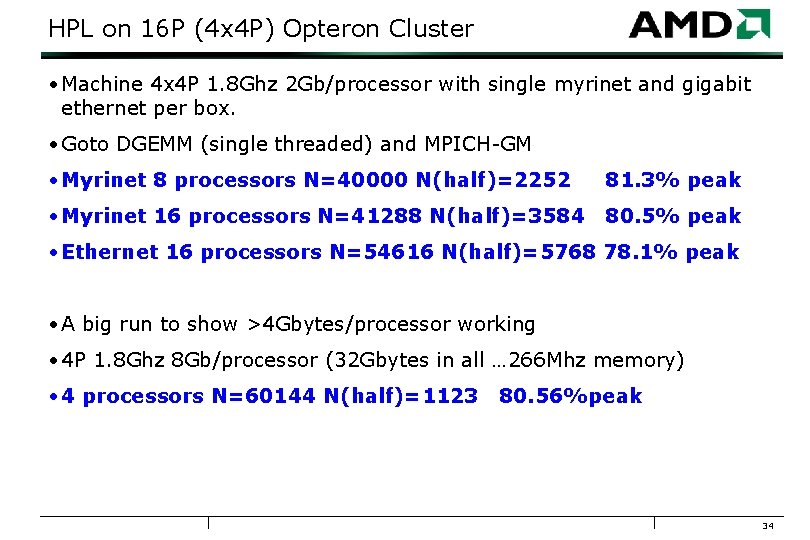 HPL on 16 P (4 x 4 P) Opteron Cluster • Machine 4 x
