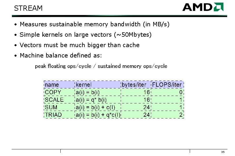 STREAM • Measures sustainable memory bandwidth (in MB/s) • Simple kernels on large vectors