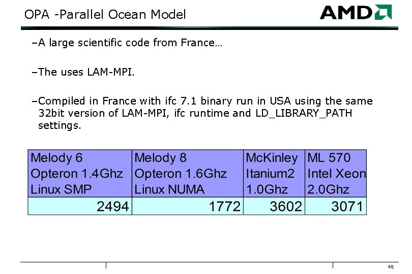 OPA -Parallel Ocean Model – A large scientific code from France… – The uses