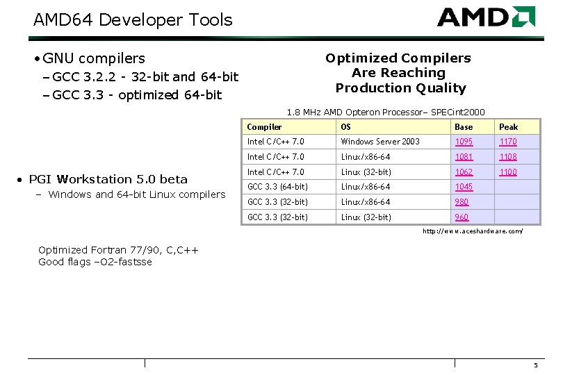 AMD 64 Developer Tools • GNU compilers Optimized Compilers Are Reaching Production Quality –