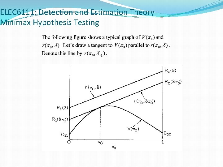 ELEC 6111: Detection and Estimation Theory Minimax Hypothesis Testing 