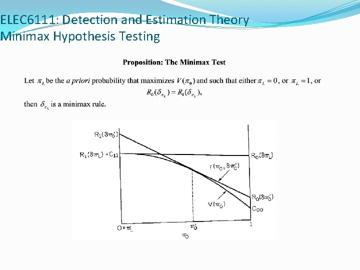 ELEC 6111: Detection and Estimation Theory Minimax Hypothesis Testing 