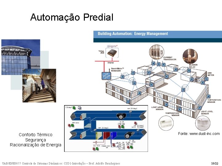 Automação Predial Conforto Térmico Segurança Racionalização de Energia Un. B/ENE 0077 Controle de Sistemas Automação Predial Conforto Térmico Segurança Racionalização de Energia Un. B/ENE 0077 Controle de Sistemas