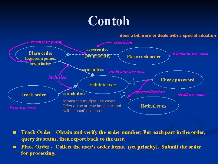 Contoh does a bit more or deals with a special situation extension point extension
