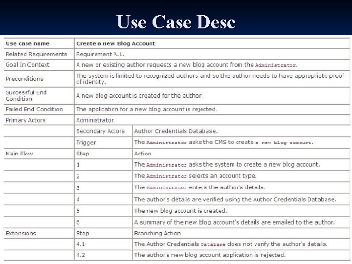 Use Case Desc 