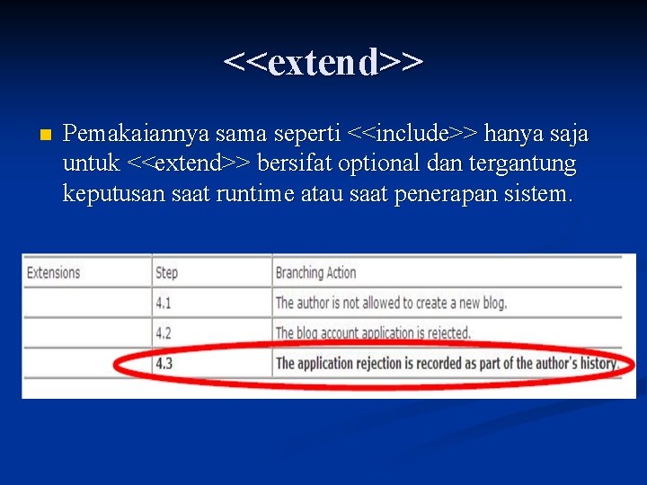 <<extend>> n Pemakaiannya sama seperti <<include>> hanya saja untuk <<extend>> bersifat optional dan tergantung