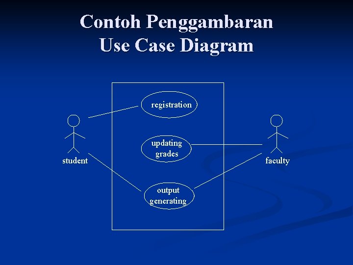 Contoh Penggambaran Use Case Diagram registration student updating grades output generating faculty 