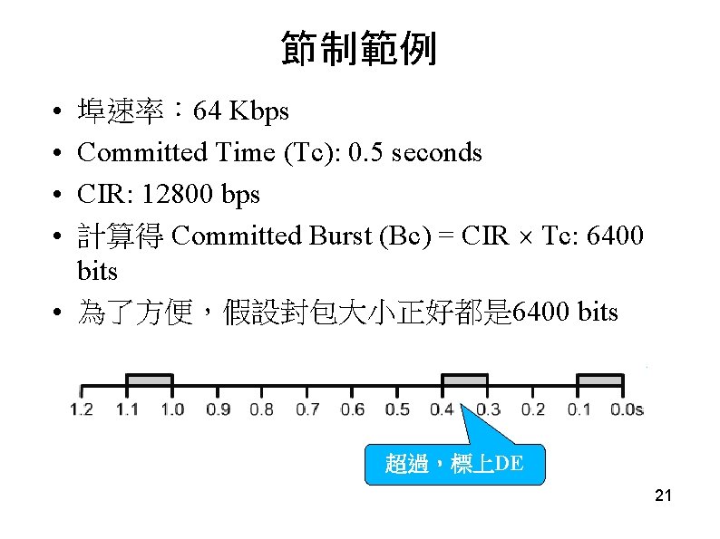 節制範例 • • 埠速率： 64 Kbps Committed Time (Tc): 0. 5 seconds CIR: 12800