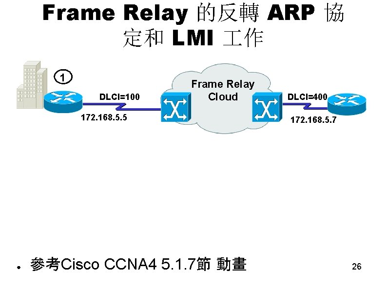 Frame Relay 的反轉 ARP 協 定和 LMI 作 1 DLCI=100 Frame Relay Cloud 172.