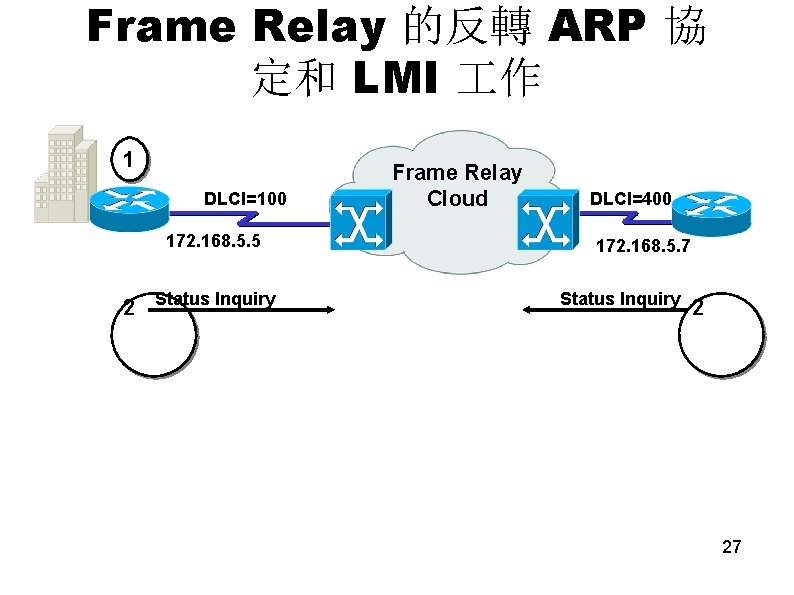 Frame Relay 的反轉 ARP 協 定和 LMI 作 1 DLCI=100 172. 168. 5. 5