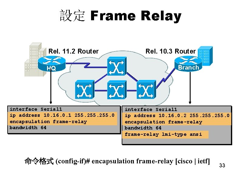 設定 Frame Relay Rel. 11. 2 Router HQ interface Serial 1 ip address 10.