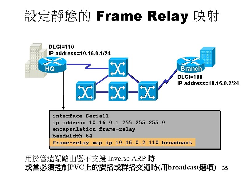 設定靜態的 Frame Relay 映射 DLCI=110 IP address=10. 16. 0. 1/24 p 1 r 1