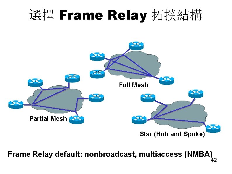 選擇 Frame Relay 拓撲結構 Full Mesh Partial Mesh Star (Hub and Spoke) Frame Relay