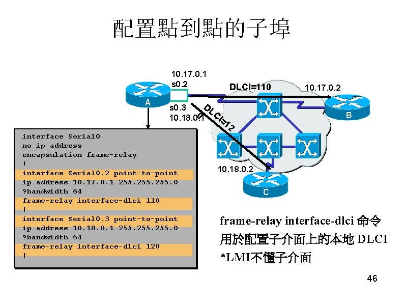 配置點到點的子埠 10. 17. 0. 1 s 0. 2 A DLCI=110 DL s 0. 3