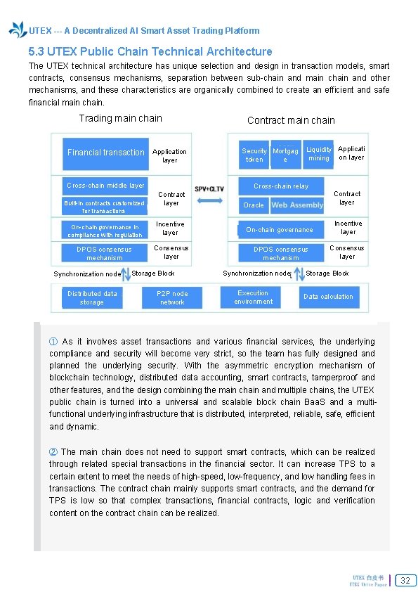 UTEX --- A Decentralized AI Smart Asset Trading Platform 5. 3 UTEX Public Chain