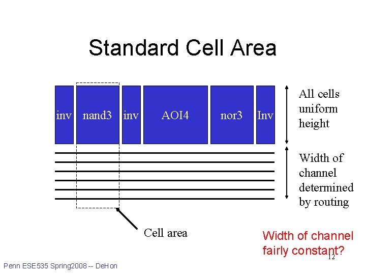 Standard Cell Area inv nand 3 inv AOI 4 nor 3 Inv All cells