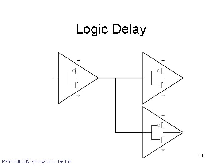 Logic Delay 14 Penn ESE 535 Spring 2008 -- De. Hon 